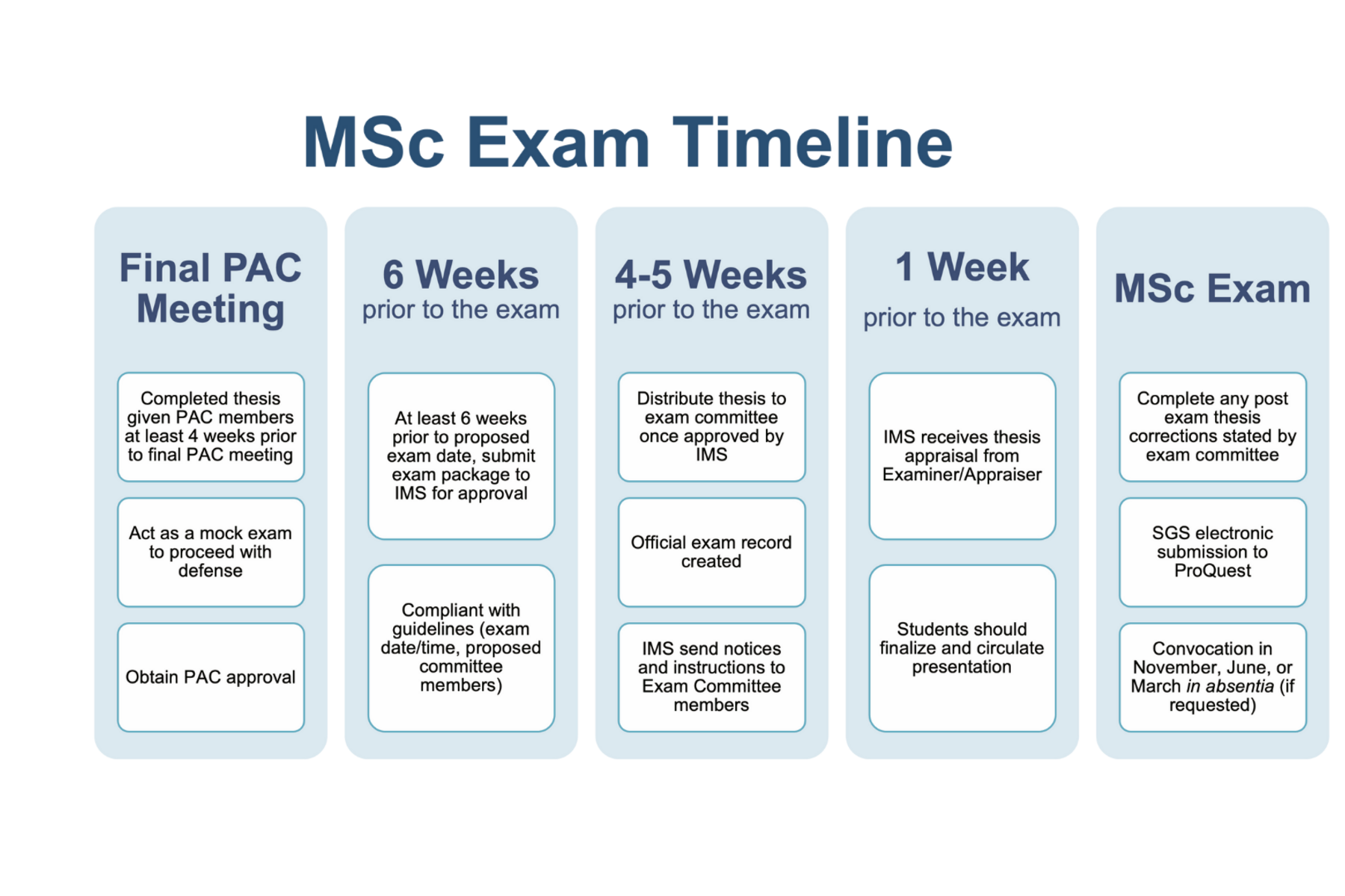 MSc Exam Timeline