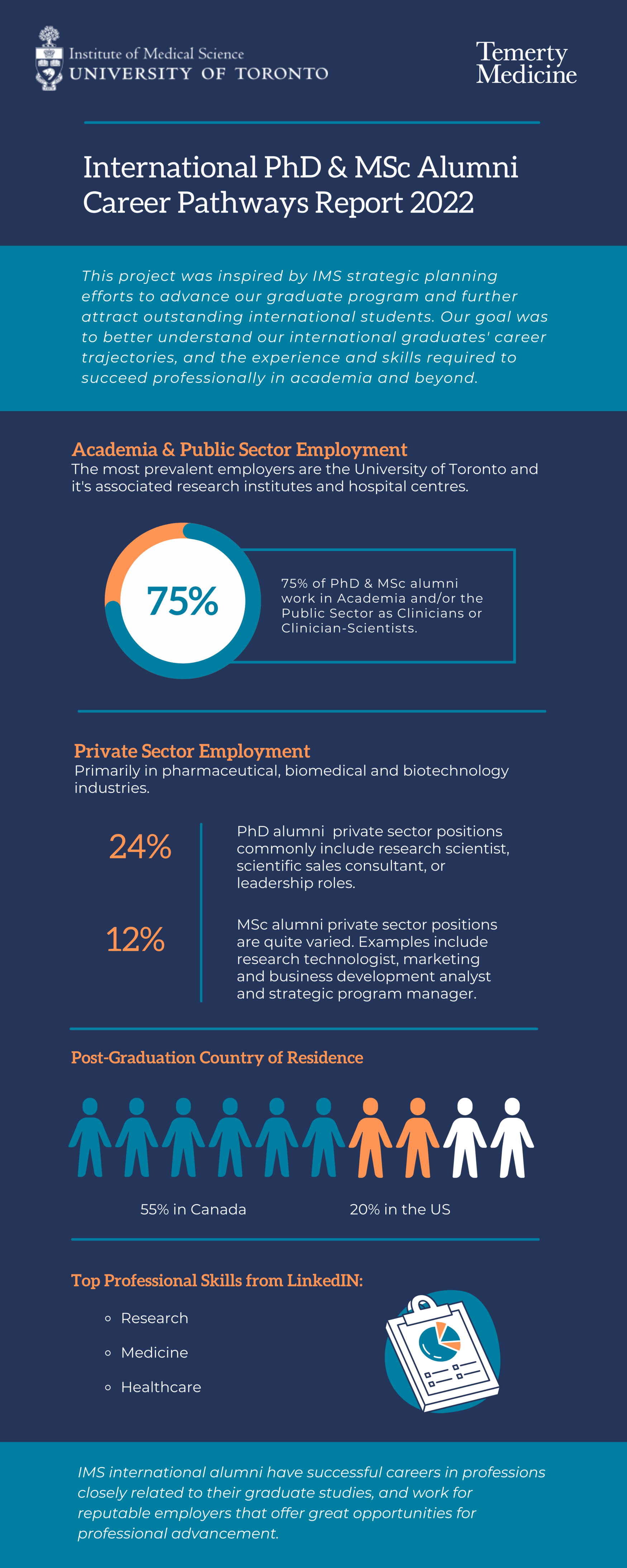 International Alumni Infographic