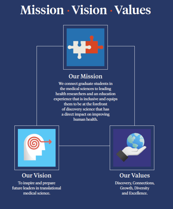 IMS Mission and Values